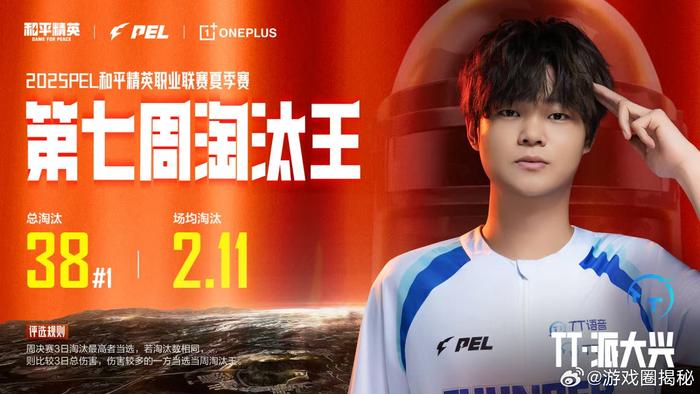 TT派大兴获2025PEL夏季赛第七周淘汰王